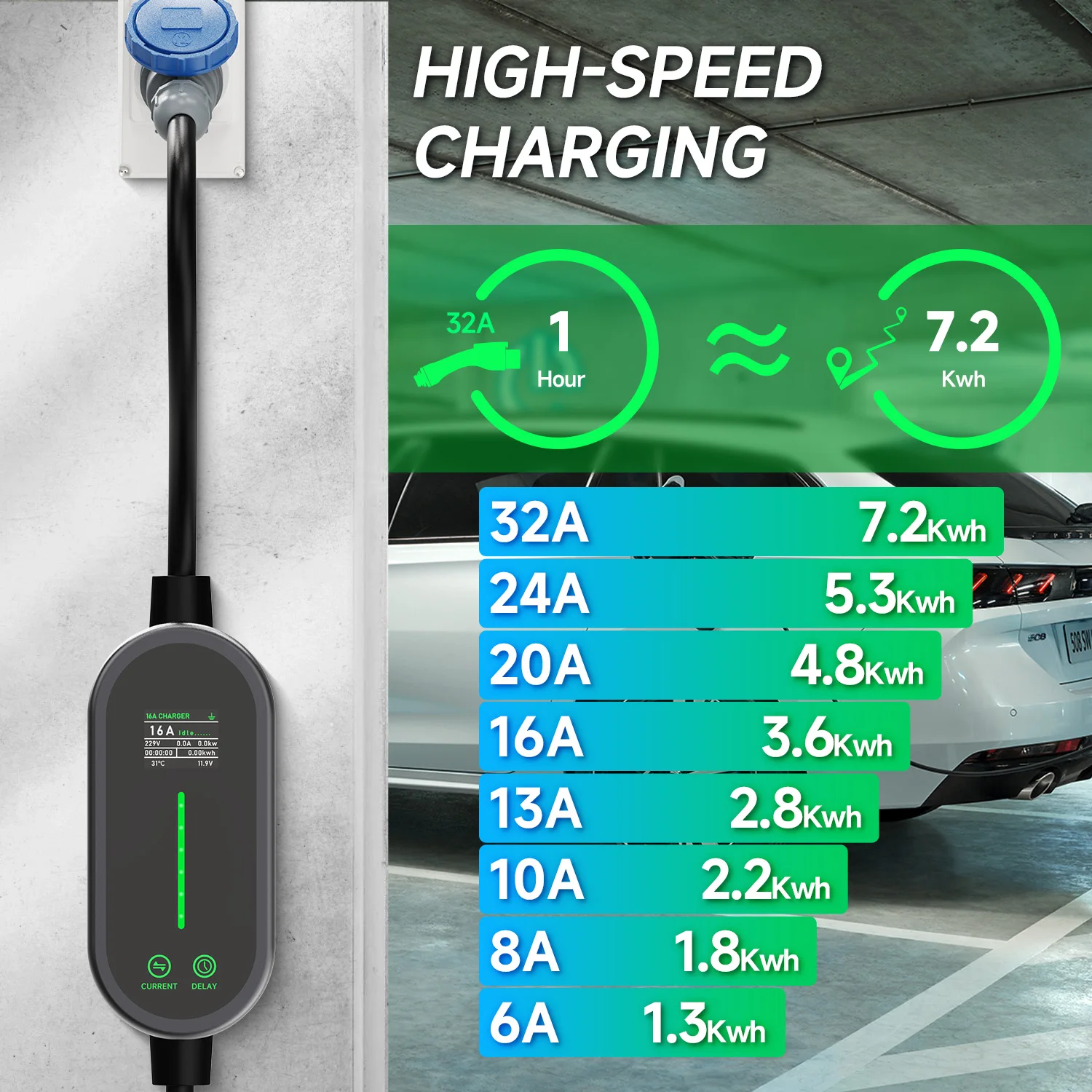 AFEEV 7.2KW 32A Portable EV Ch - Portable Ev Charger 32A Type 2 Cee Plug recension och pris